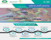 “الرياض”.. الكشف عن المرحلة الأولى من مشروع تطوير محاور الطرق الرئيسية