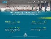 مبادرة بين “موانئ” و”وزارة الموارد البشرية” لتوطين وظائف الشركات العاملة بميناء الملك عبدالعزيز