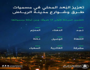 أمانة الرياض تطلق مبادرة مسميات طرق وشوارع العاصمة