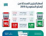 انباء عن صحة رفع أسعار البنزين في المملكة