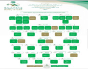 “صحة الرياض” تخصص 138 مركزًا صحيًا في إجازة اليوم الوطني