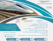 المعهد السعودي التقني للخطوط الحديدية سرب يعلن فتح باب التسجيل في (التدريب المنتهي بالتوظيف)