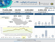إحصائيات كورونا في دول الخليج