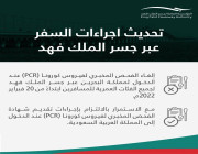 مؤسسة جسر الملك فهد تعلن تحديث الإجراءات الصحية المتبعة لدخول البحرين
