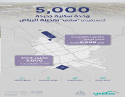 طرح 5 آلاف فيلا سكنية جديدة في مدينة الرياض