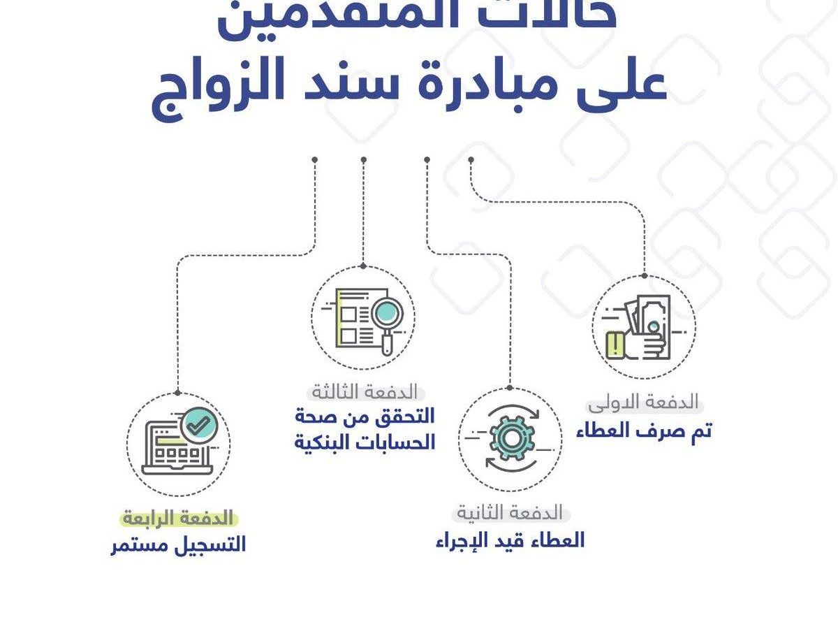 سند مبادرة مصرف الإمارات