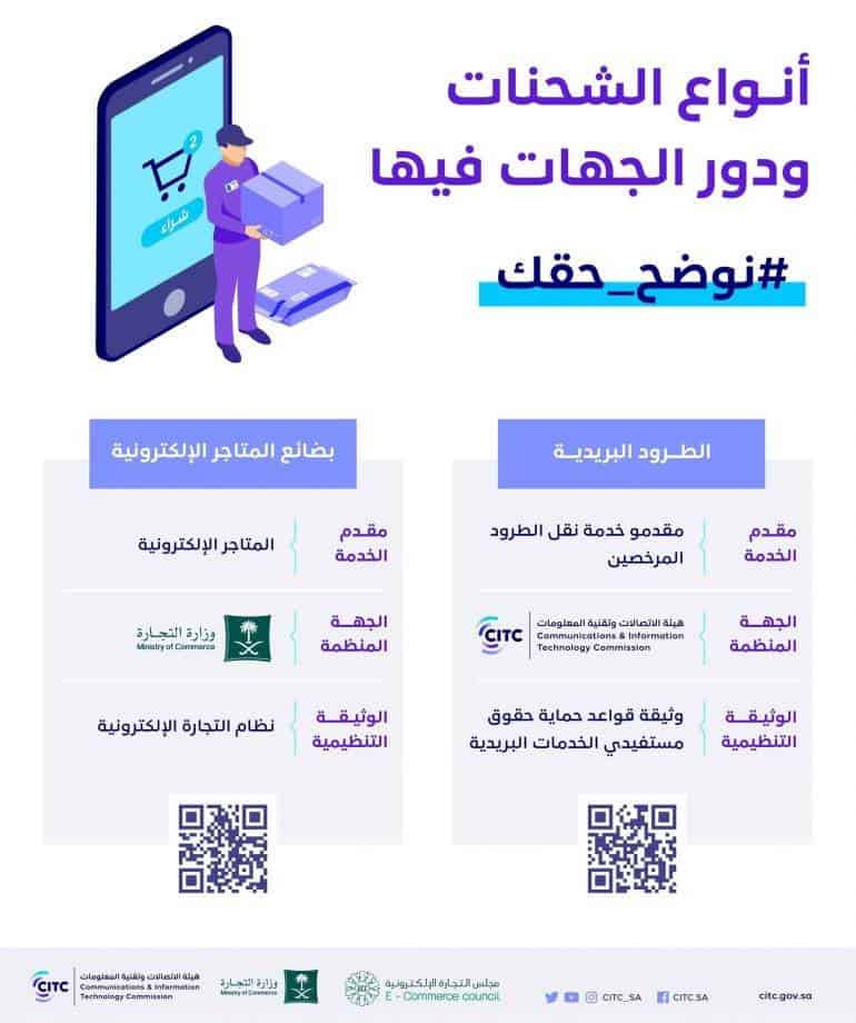 هيئة الاتصالات | توضح حقوق مستفيدي الخدمات البريدية المتعلقة بالتجارة الإلكترونية